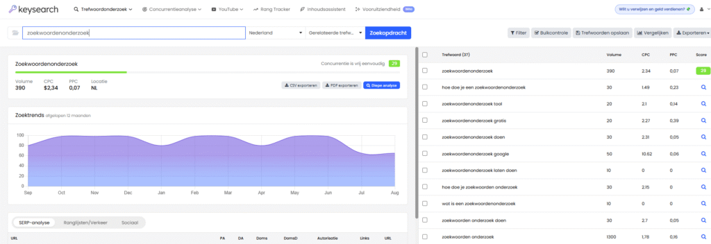 Zoekwoordenonderzoek KeySearch